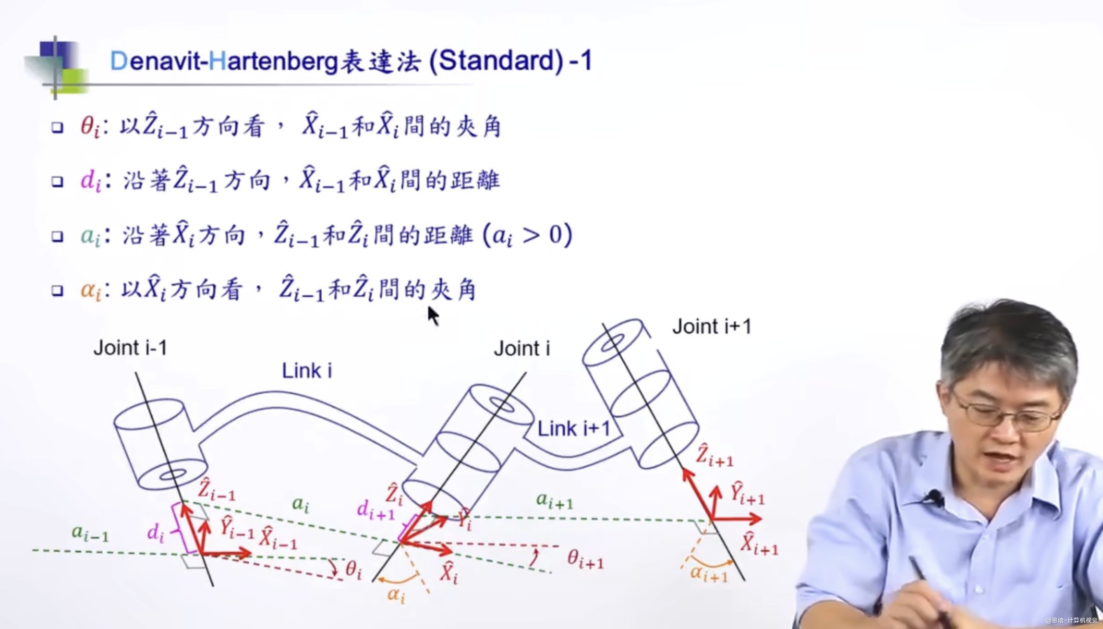 建模与正逆运动学 · 配图 12(点击放大)