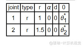 建模与正逆运动学 · 配图 24(点击放大)