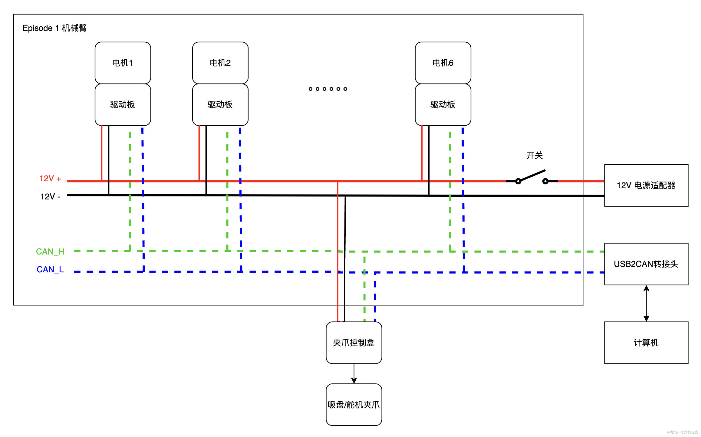 机械臂组装手册 · 配图 16(点击放大)