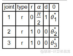 建模与正逆运动学 · 配图 26(点击放大)
