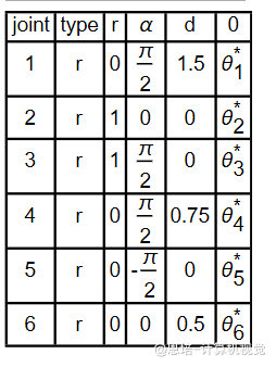 建模与正逆运动学 · 配图 28(点击放大)