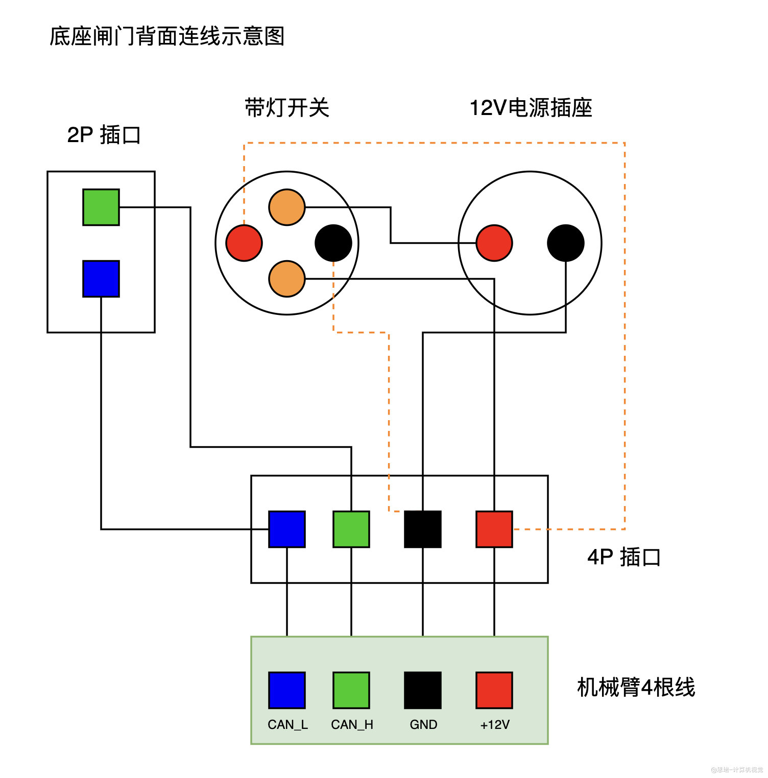 机械臂组装手册 · 配图 175(点击放大)