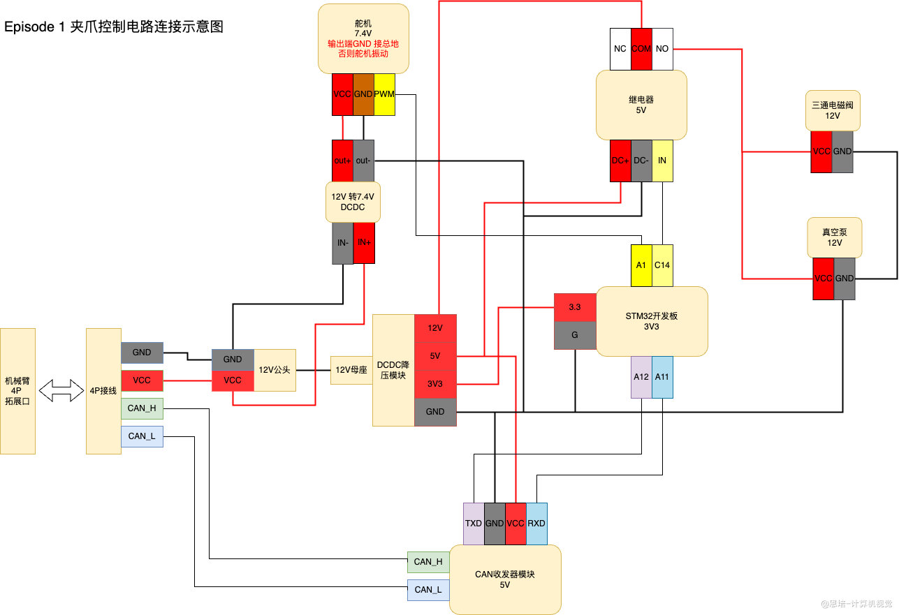 夹爪组装 · 配图 15(点击放大)